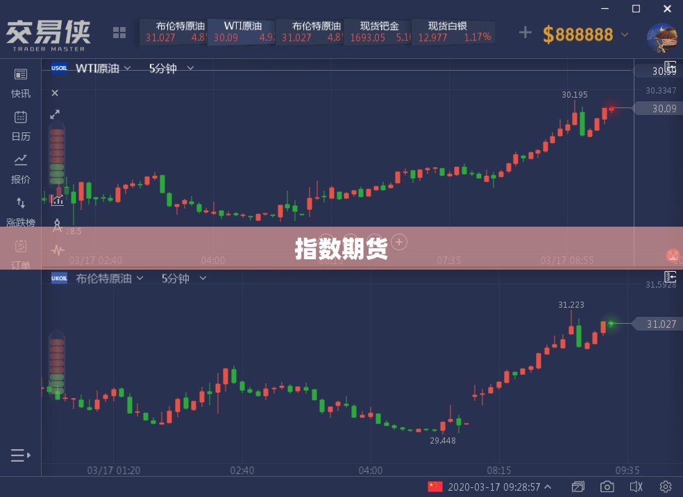 指数期货/道琼斯指数期货