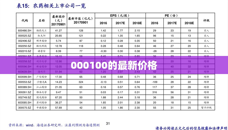 【000100的最新费用,000100最新财报对比】