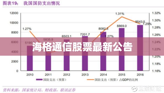 【海格通信股票最新公告,海格通信股票新闻】