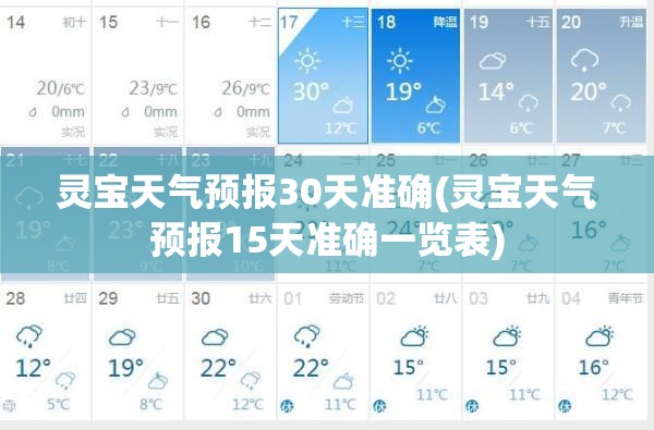 灵宝天气预报30天准确(灵宝天气预报15天准确一览表) 灵宝天气预报30天准确(灵宝天气预报15天准确一览表)