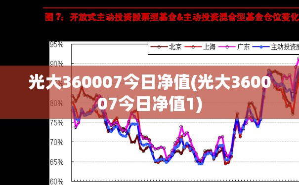 光大360007今日净值(光大360007今日净值1)