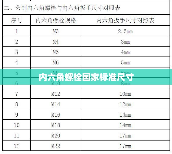 内六角螺栓国家标准尺寸(内六角螺栓尺寸标准值) 内六角螺栓国家标准尺寸(内六角螺栓尺寸标准值)