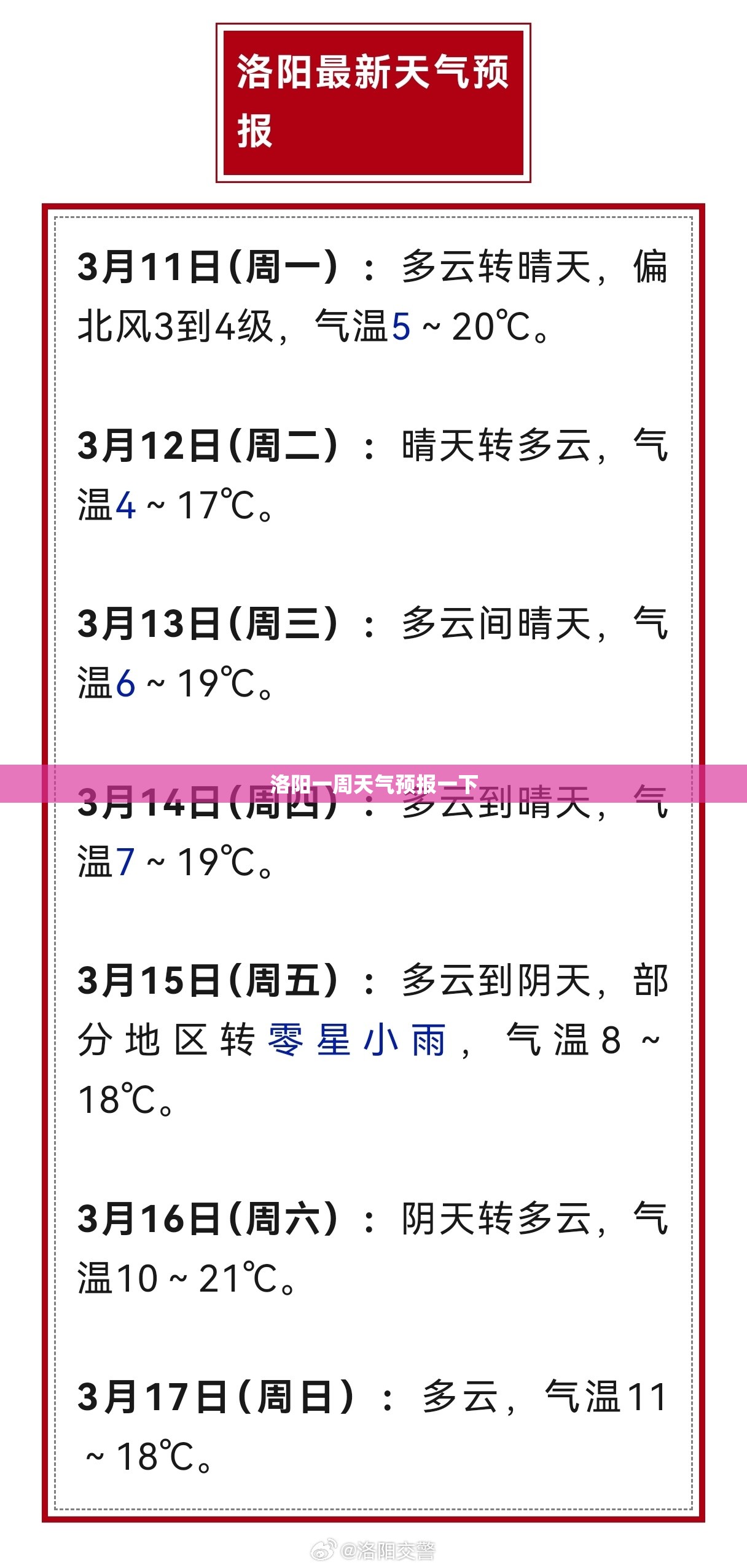 洛阳一周天气预报一下(洛阳一周天气预报7天查询) 洛阳一周天气预报一下(洛阳一周天气预报7天查询)