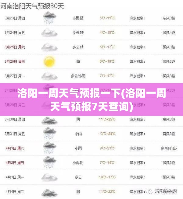 洛阳一周天气预报一下(洛阳一周天气预报7天查询) 洛阳一周天气预报一下(洛阳一周天气预报7天查询)