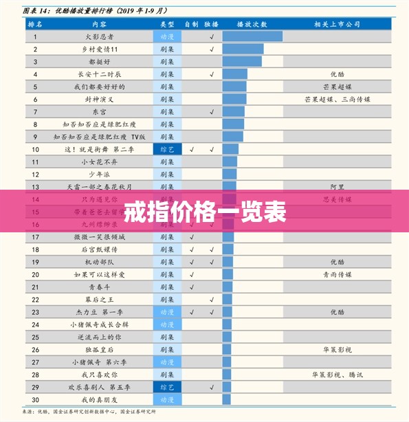【戒指费用一览表,戒指费用一般是多少】 【戒指费用一览表,戒指费用一般是多少】