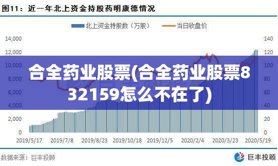 合全药业股票(合全药业股票832159怎么不在了) 合全药业股票(合全药业股票832159怎么不在了)