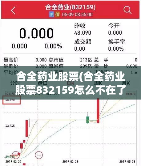 合全药业股票(合全药业股票832159怎么不在了)