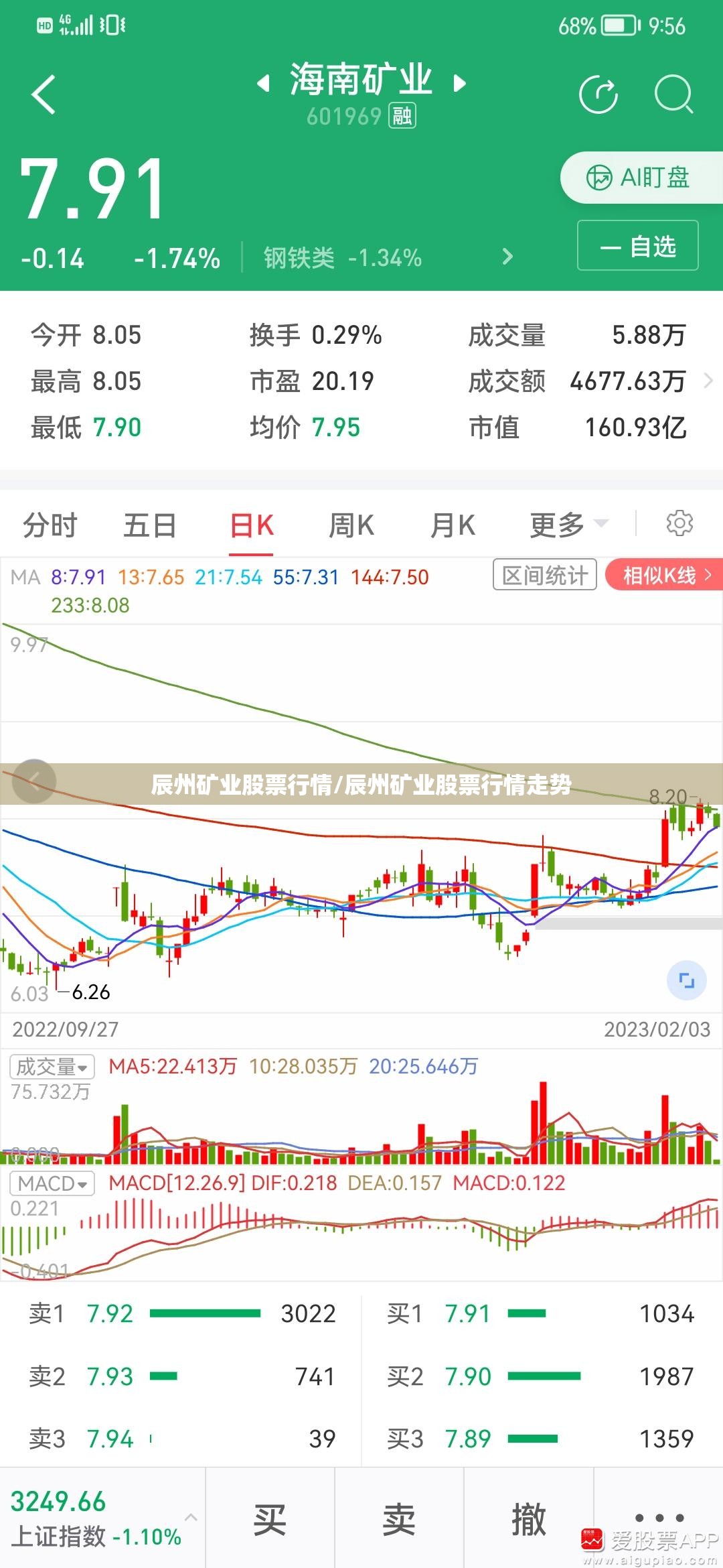 辰州矿业股票行情/辰州矿业股票行情走势 辰州矿业股票行情/辰州矿业股票行情走势