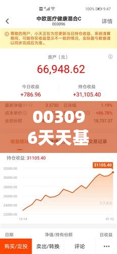 003096天天基金/003096基金中欧医疗健康混合c
