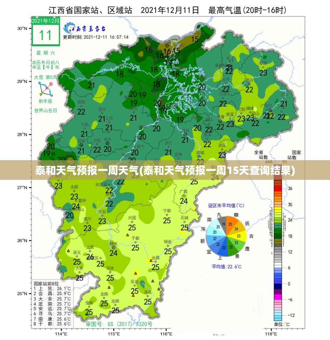 泰和天气预报一周天气(泰和天气预报一周15天查询结果) 泰和天气预报一周天气(泰和天气预报一周15天查询结果)