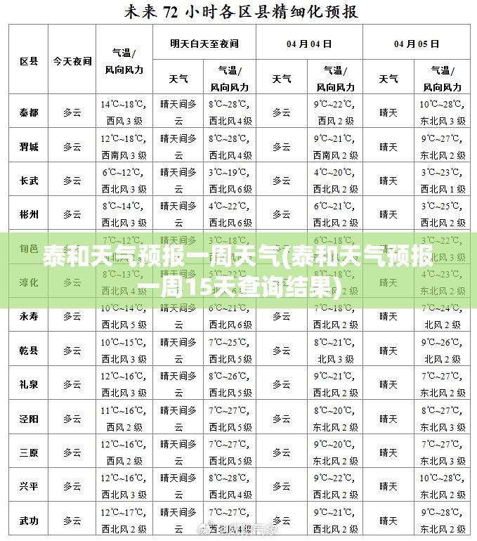 泰和天气预报一周天气(泰和天气预报一周15天查询结果) 泰和天气预报一周天气(泰和天气预报一周15天查询结果)
