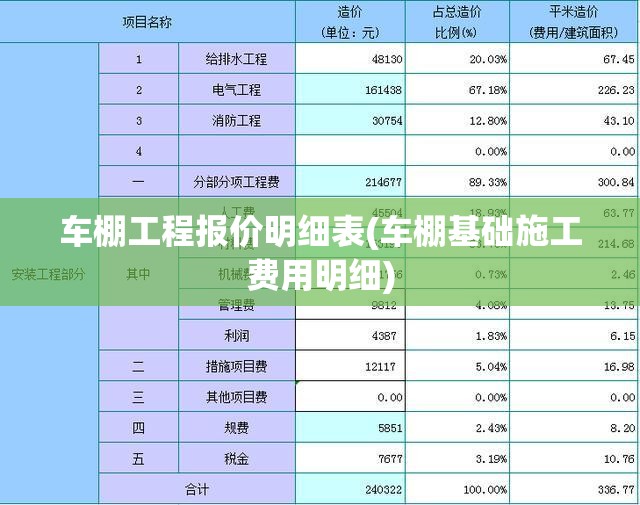 车棚工程报价明细表(车棚基础施工费用明细)
