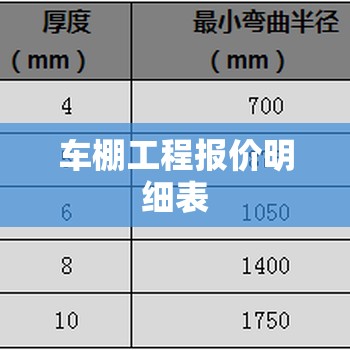 车棚工程报价明细表(车棚基础施工费用明细)