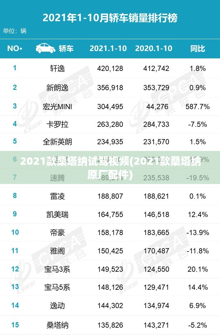 2021款桑塔纳试驾视频(2021款桑塔纳原厂配件) 2021款桑塔纳试驾视频(2021款桑塔纳原厂配件)