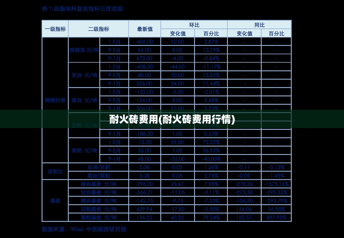 耐火砖费用(耐火砖费用行情) 耐火砖费用(耐火砖费用行情)