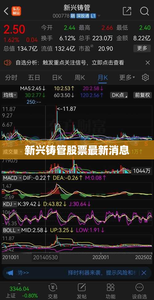 新兴铸管股票最新消息(新兴铸管股票最新消息分析) 新兴铸管股票最新消息(新兴铸管股票最新消息分析)