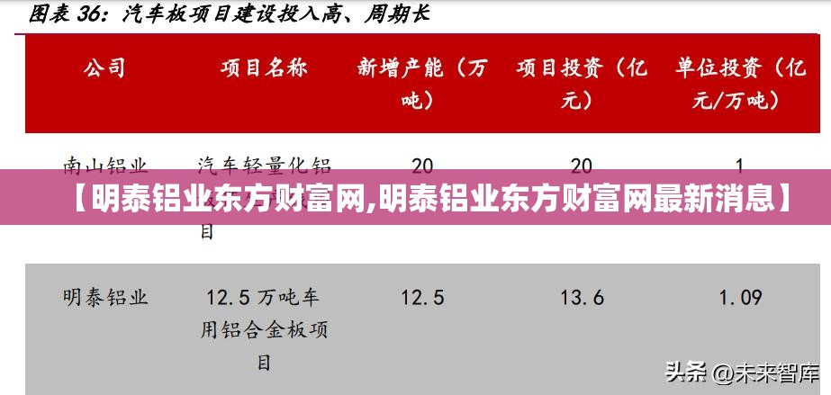 【明泰铝业东方财富网,明泰铝业东方财富网最新消息】