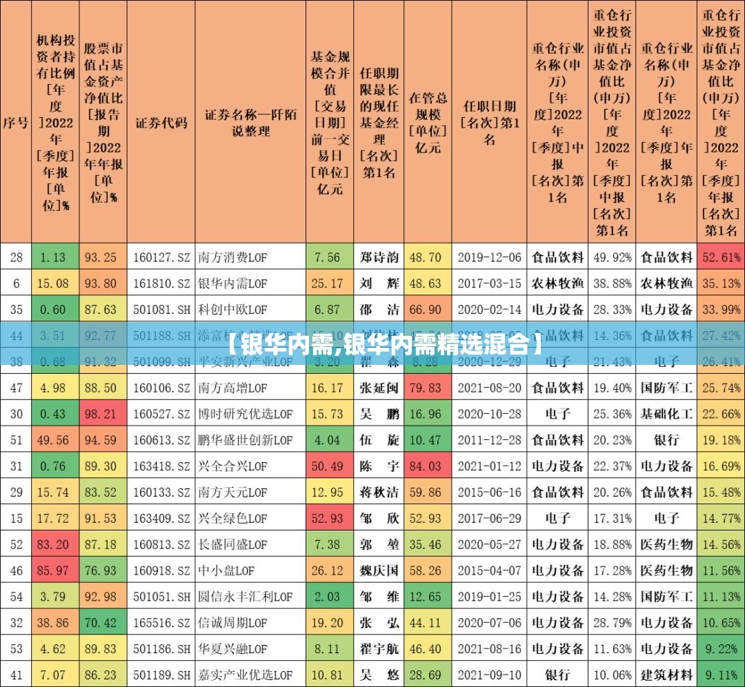 【银华内需,银华内需精选混合】 【银华内需,银华内需精选混合】