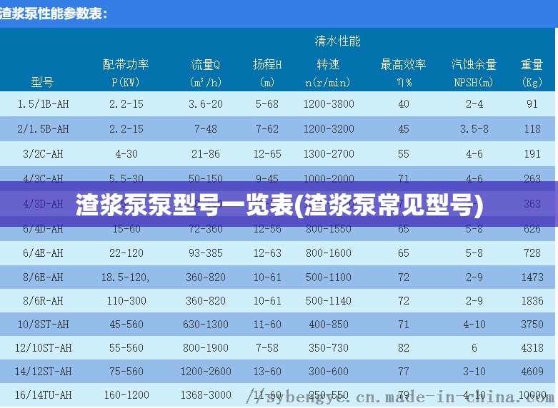 渣浆泵泵型号一览表(渣浆泵常见型号)