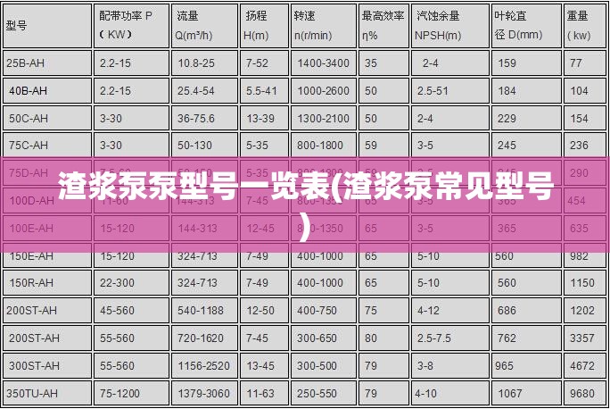 渣浆泵泵型号一览表(渣浆泵常见型号) 渣浆泵泵型号一览表(渣浆泵常见型号)