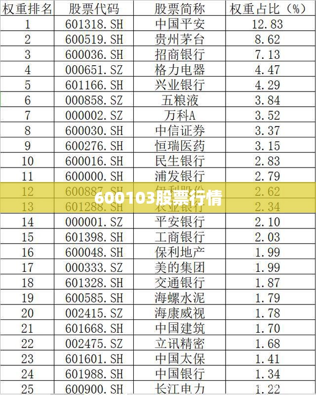 600103股票行情/600103股票行情走势 600103股票行情/600103股票行情走势