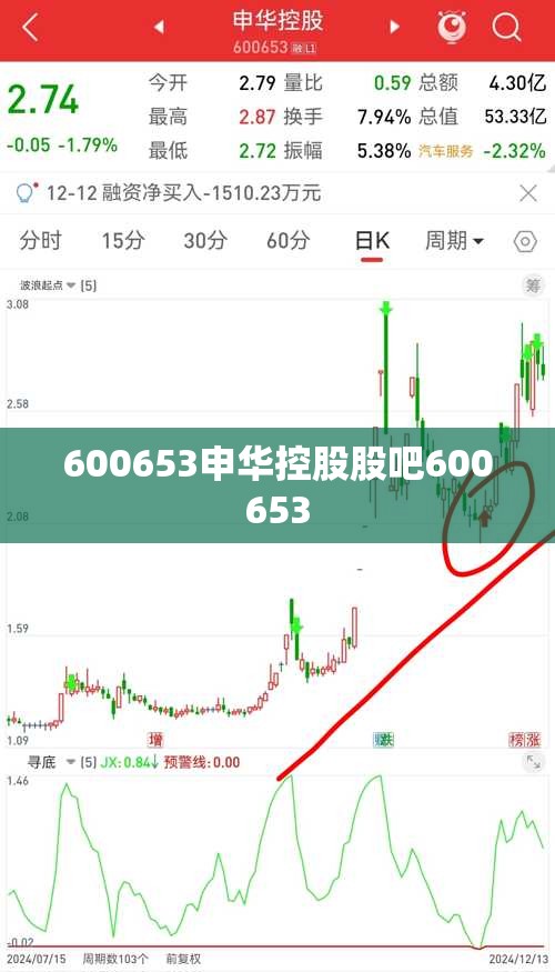 【600653申华控股股吧600653,600653申华控股股票】