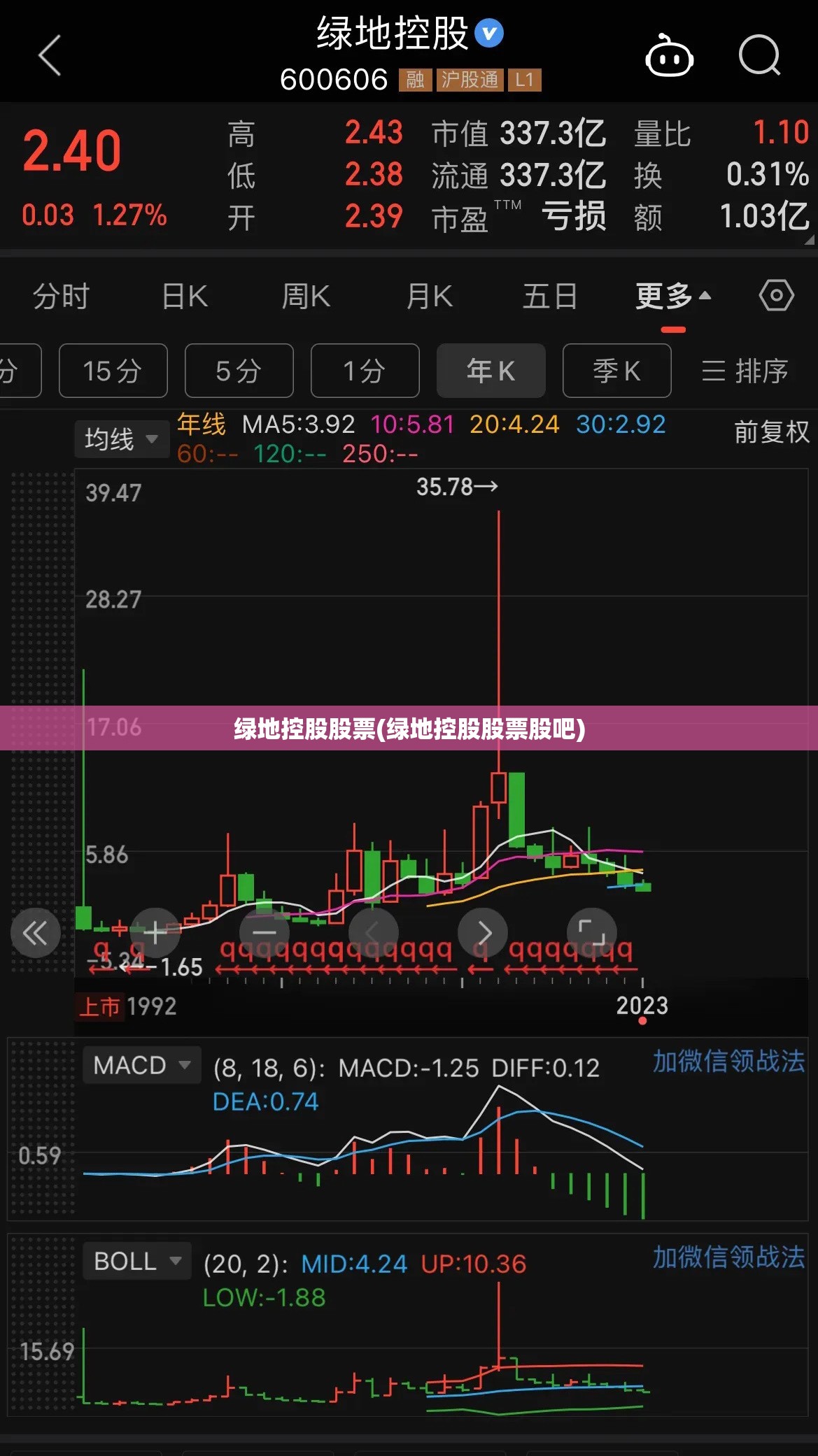 绿地控股股票(绿地控股股票股吧) 绿地控股股票(绿地控股股票股吧)