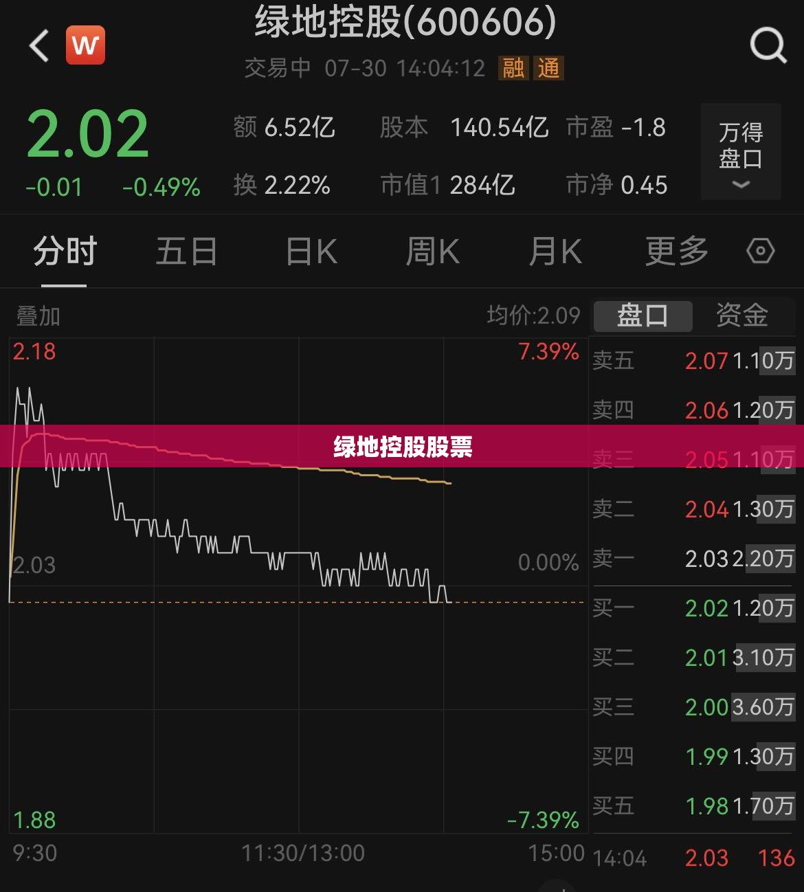 绿地控股股票(绿地控股股票股吧) 绿地控股股票(绿地控股股票股吧)