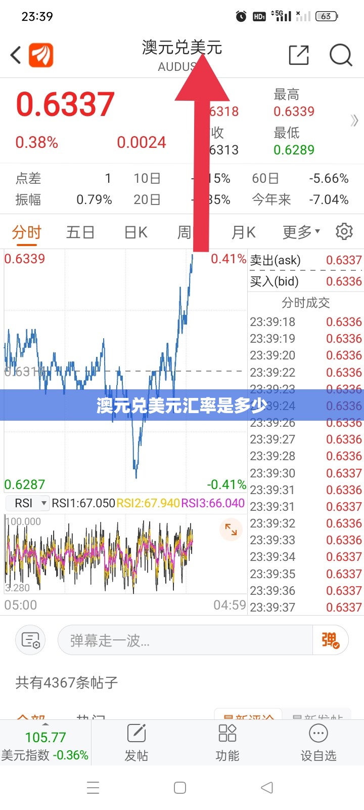 【澳元兑美元汇率是多少,澳元兑美元汇率预测】 【澳元兑美元汇率是多少,澳元兑美元汇率预测】
