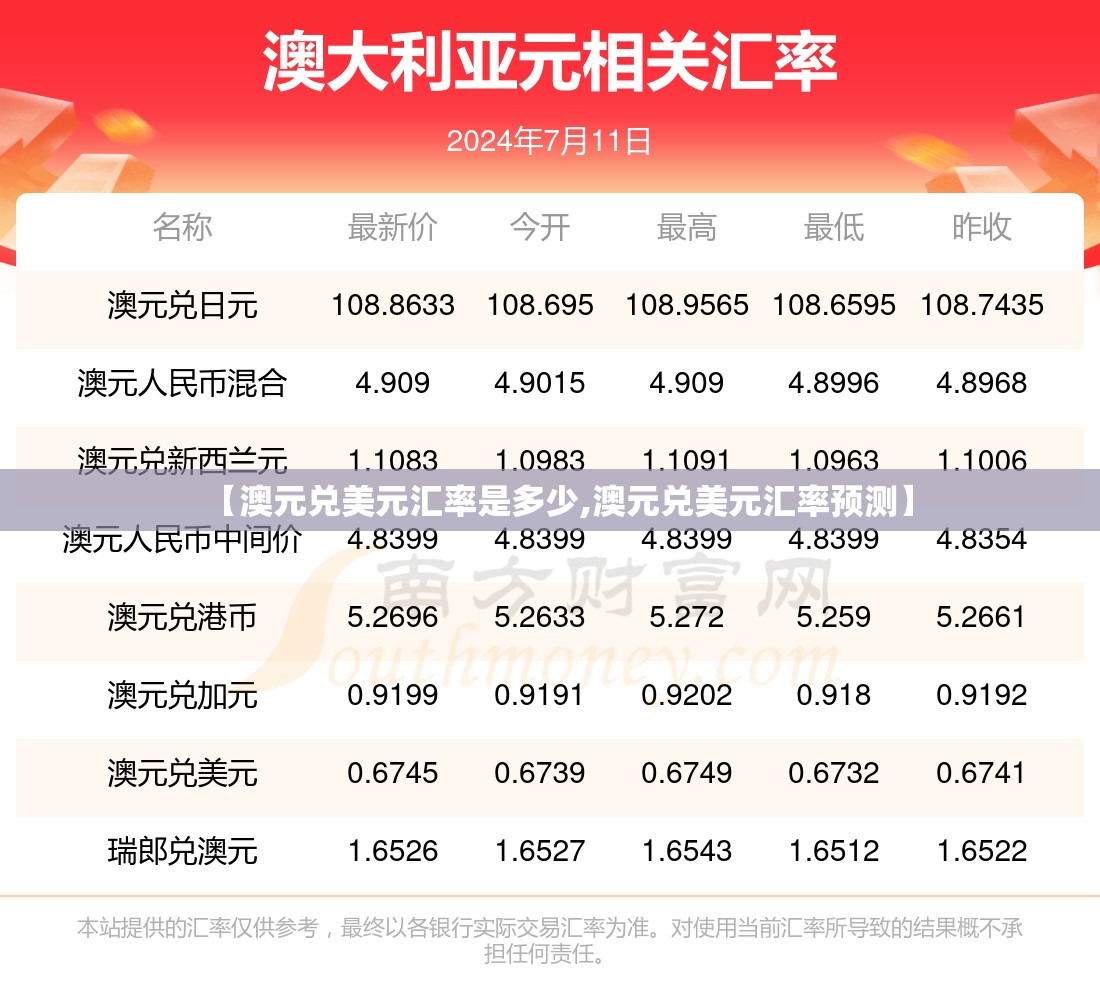 【澳元兑美元汇率是多少,澳元兑美元汇率预测】 【澳元兑美元汇率是多少,澳元兑美元汇率预测】