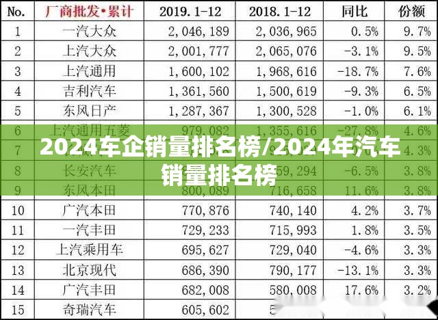2024车企销量排名榜/2024年汽车销量排名榜 2024车企销量排名榜/2024年汽车销量排名榜