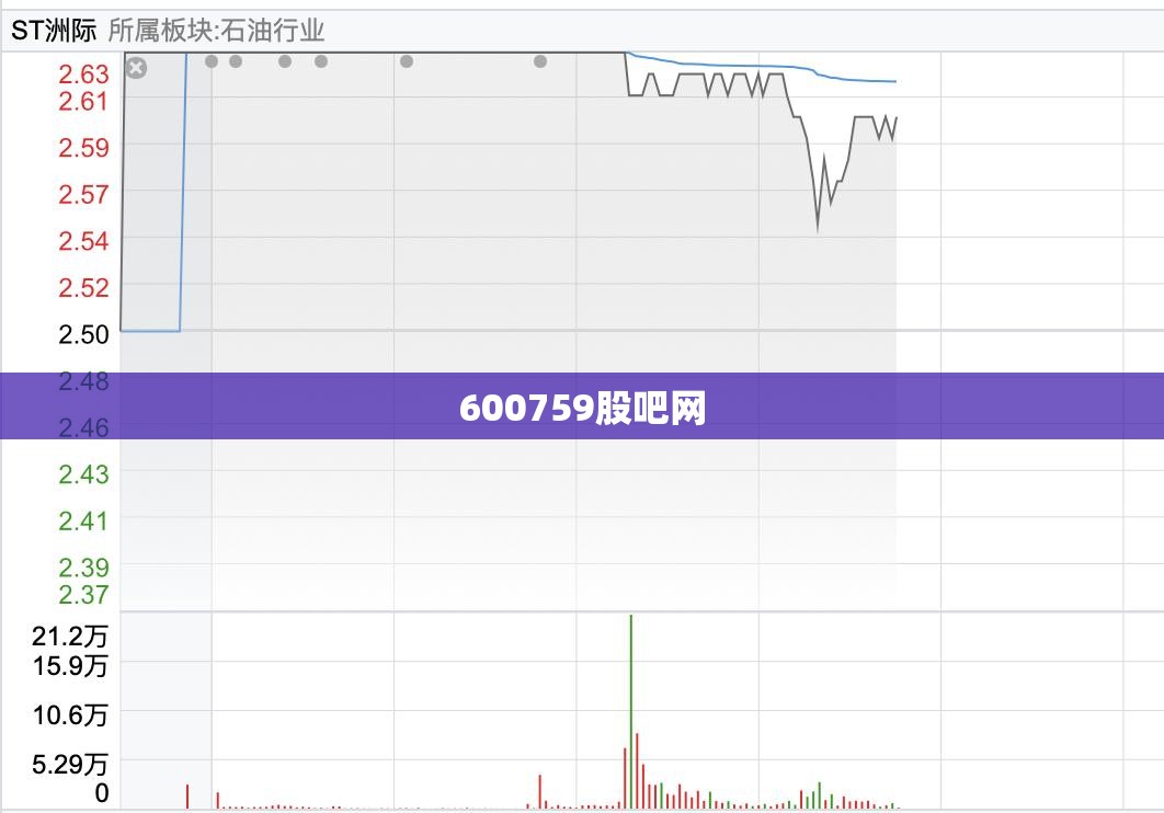 600759股吧网/600739股票股吧 600759股吧网/600739股票股吧