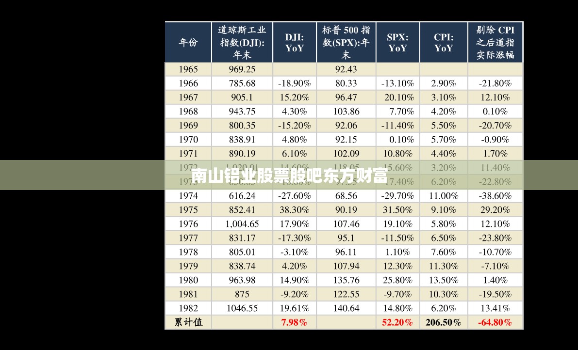 南山铝业股票股吧东方财富(南山铝业股吧股票分析)