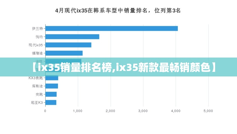 【ix35销量排名榜,ix35新款最畅销颜色】