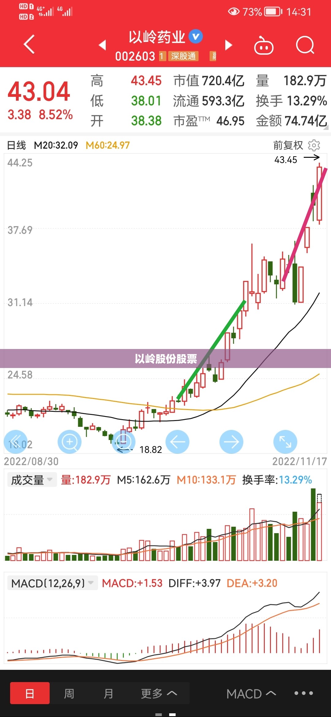 以岭股份股票(以岭股份股票代码)
