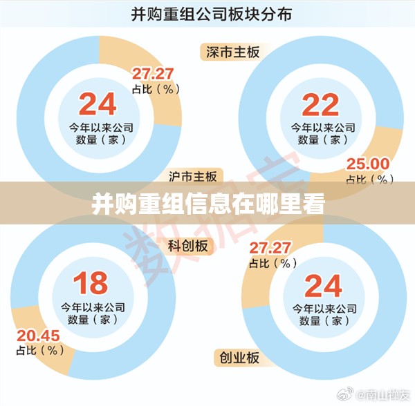【并购重组信息在哪里看,并购重组进展追踪】 【并购重组信息在哪里看,并购重组进展追踪】