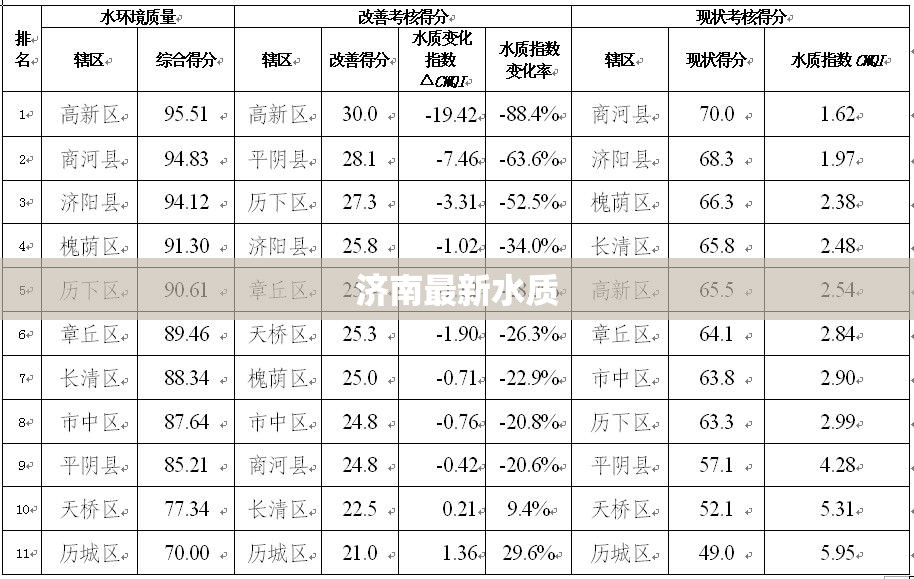 济南最新水质/济南水质比较好的泉 济南最新水质/济南水质比较好的泉