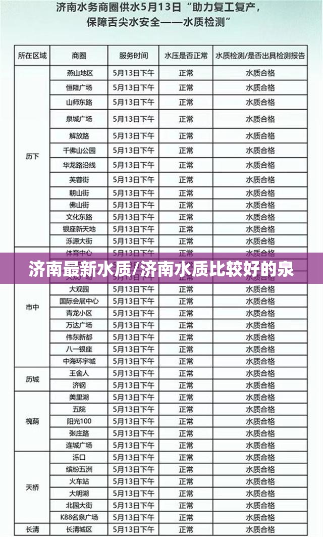 济南最新水质/济南水质比较好的泉 济南最新水质/济南水质比较好的泉