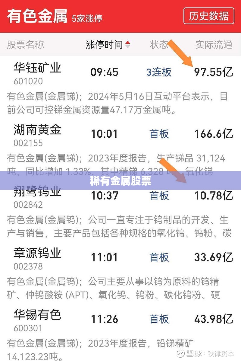 【稀有金属股票,有色金属股票】 【稀有金属股票,有色金属股票】