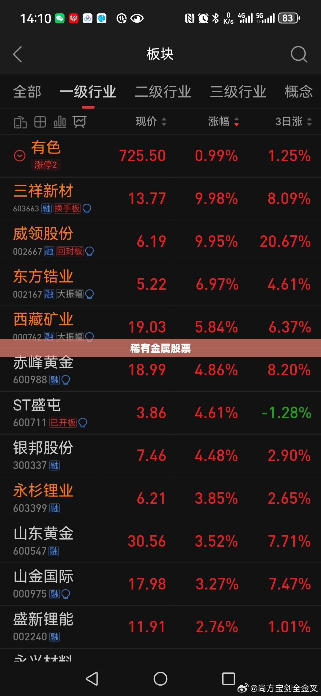 【稀有金属股票,有色金属股票】 【稀有金属股票,有色金属股票】