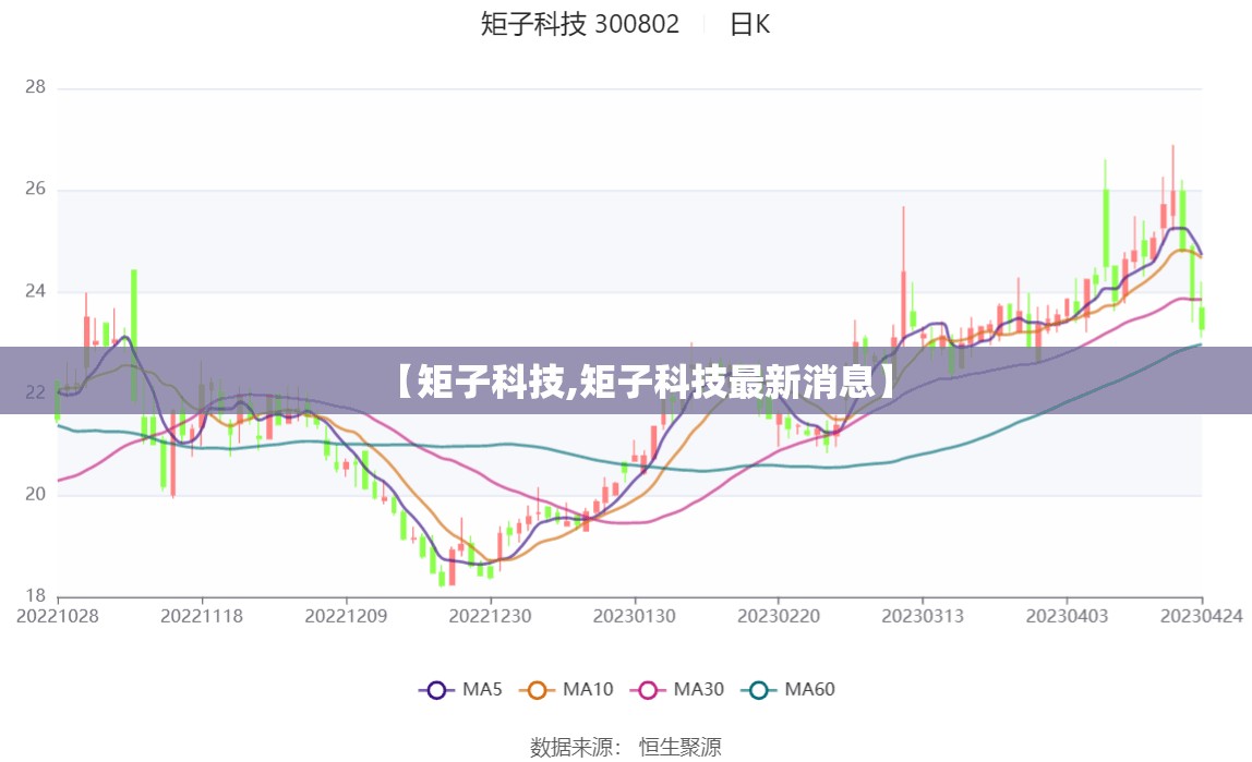 【矩子科技,矩子科技最新消息】