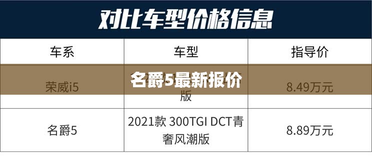 【名爵5最新报价,名爵5最新报价表】