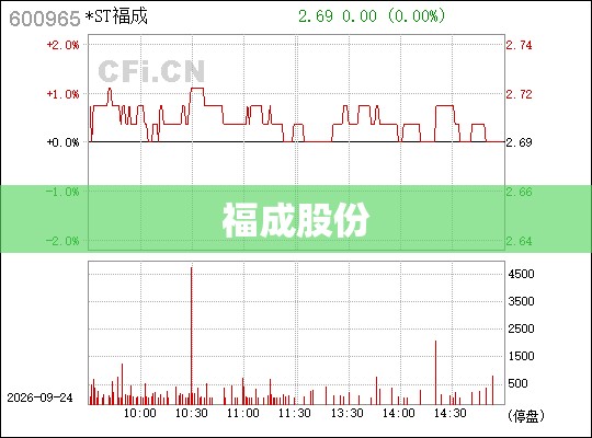 【福成股份,福成股份是国企还是央企】 【福成股份,福成股份是国企还是央企】