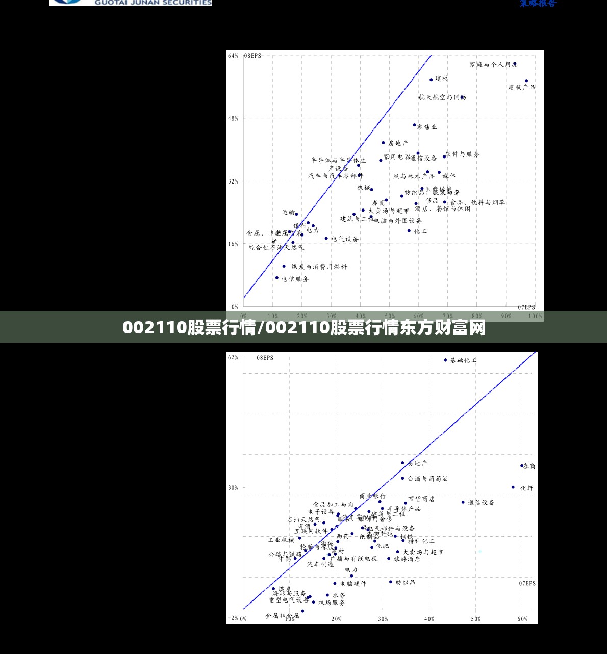 002110股票行情/002110股票行情东方财富网 002110股票行情/002110股票行情东方财富网