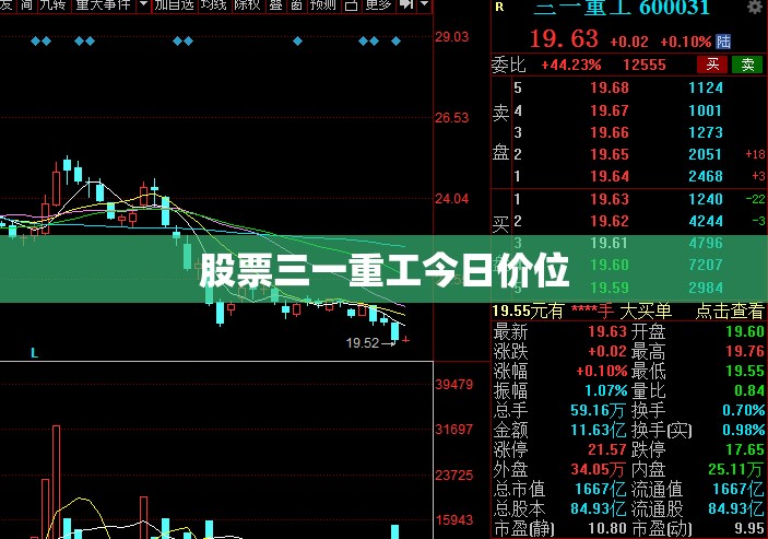 股票三一重工今日价位/股票三一重工现价 股票三一重工今日价位/股票三一重工现价