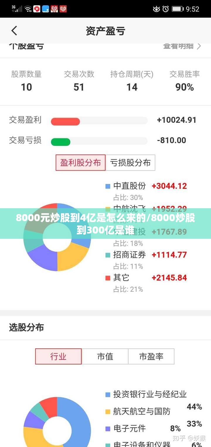 8000元炒股到4亿是怎么来的/8000炒股到300亿是谁 8000元炒股到4亿是怎么来的/8000炒股到300亿是谁
