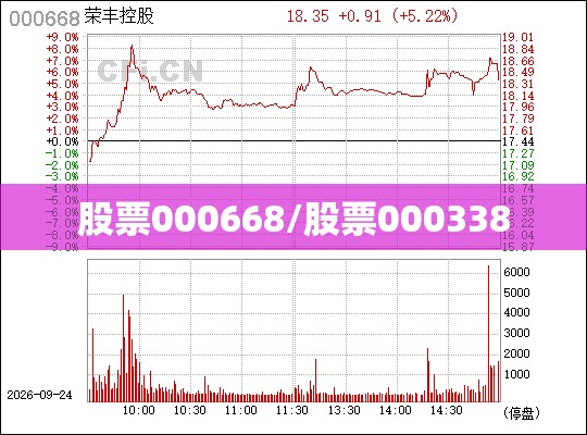 股票000668/股票000338