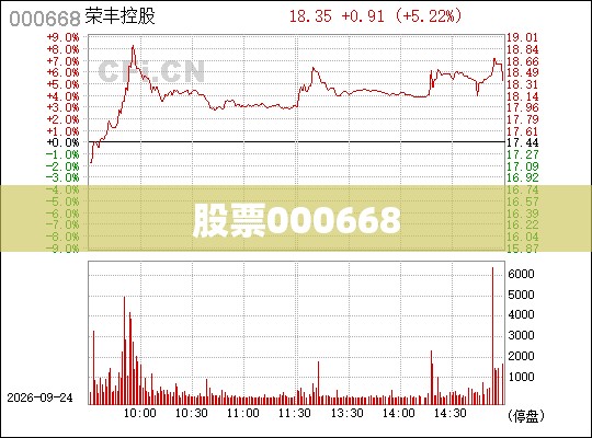 股票000668/股票000338 股票000668/股票000338