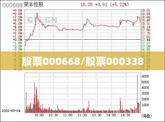 股票000668/股票000338 股票000668/股票000338