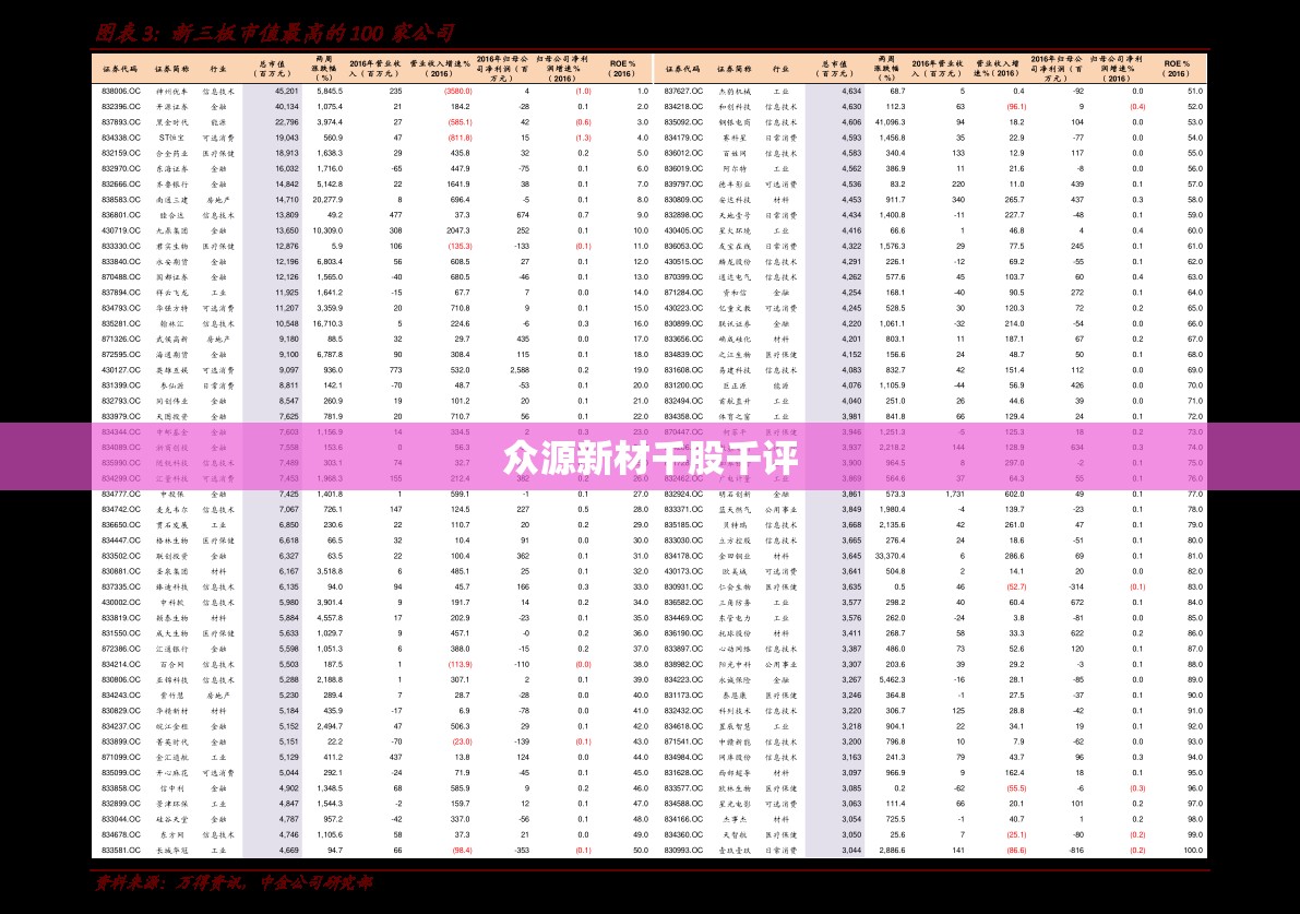 众源新材千股千评/众源新材千股千评怎么样